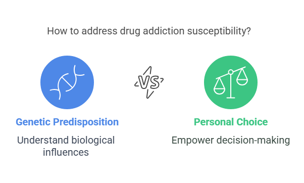 Find out how genetics can be the source of addiction.