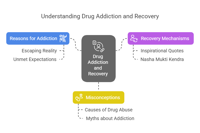 drug addiction recovery